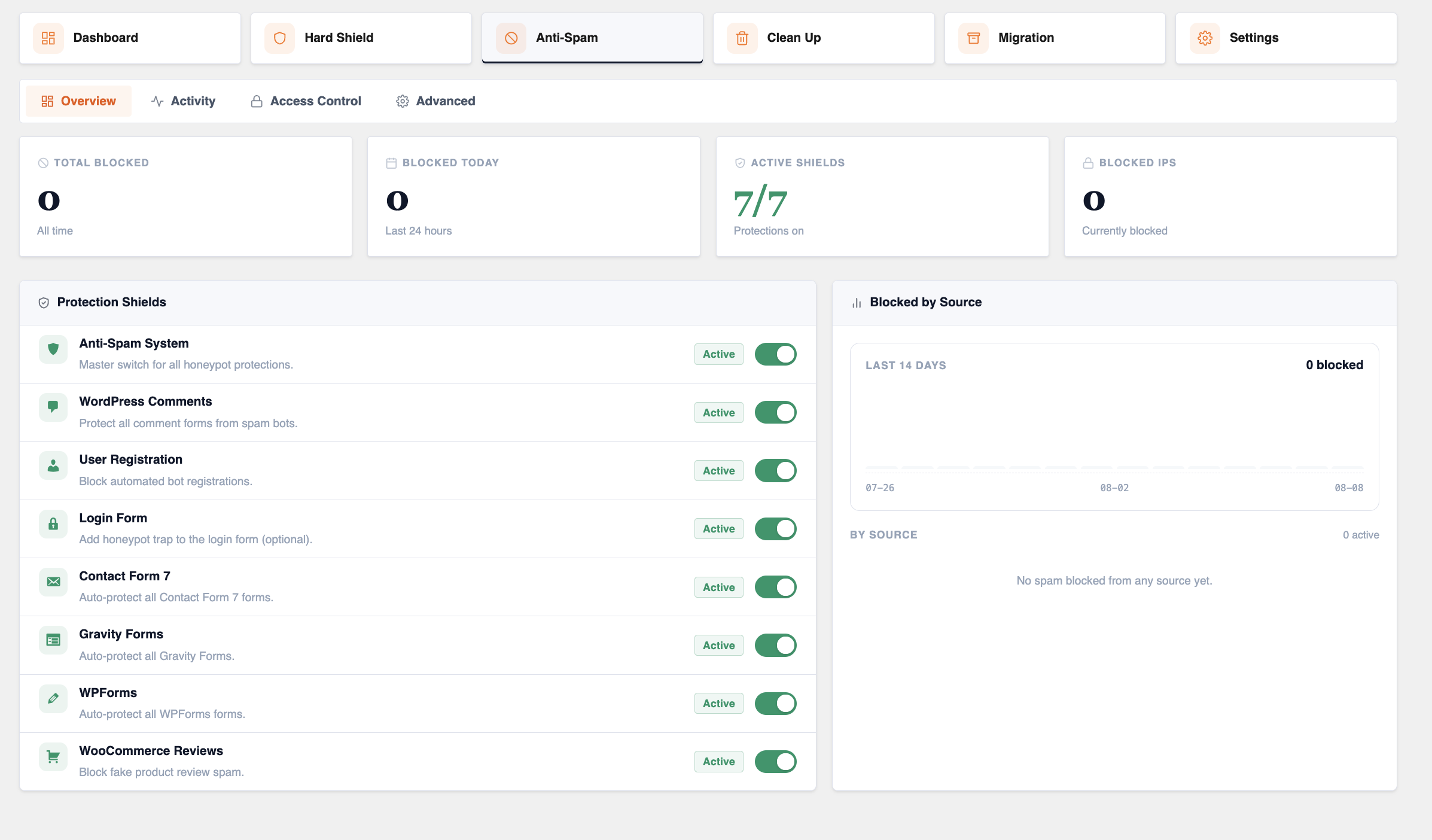 Blink Twice Security anti-spam controls